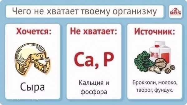Чего не хватает организму?