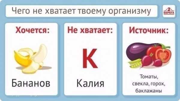 Чего не хватает организму?
