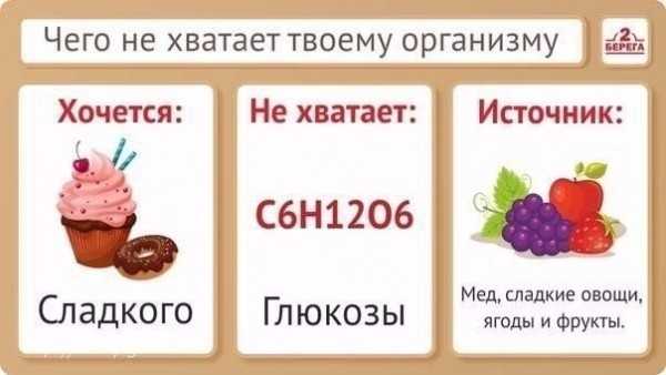 Чего не хватает организму?