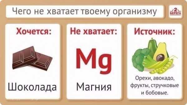 Чего не хватает организму?