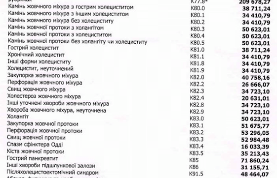 медицинская реформа в Украине 