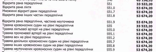 медицинская реформа в Украине 